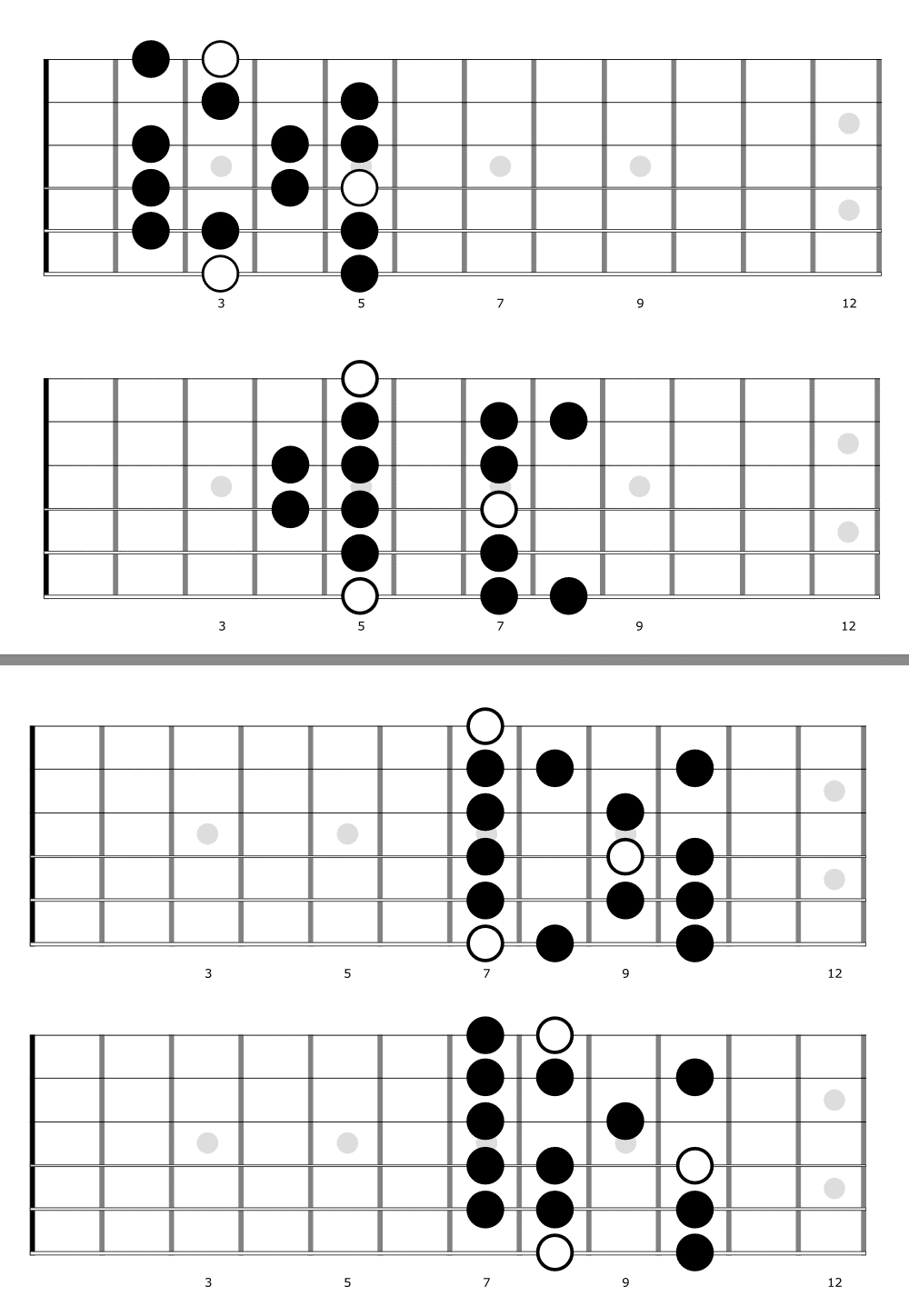 Guitar Modes - Essential Guitar Scales